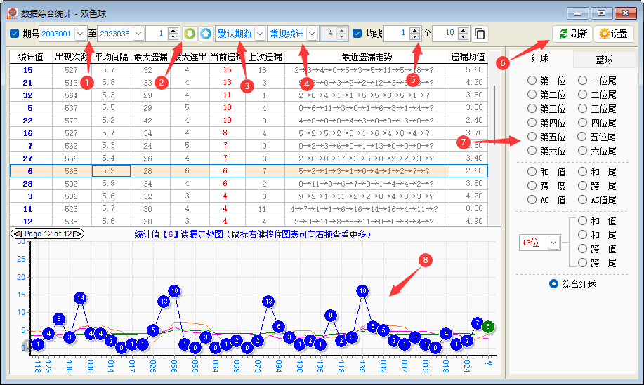 《博众双色球》-数据综合统计-功能说明
