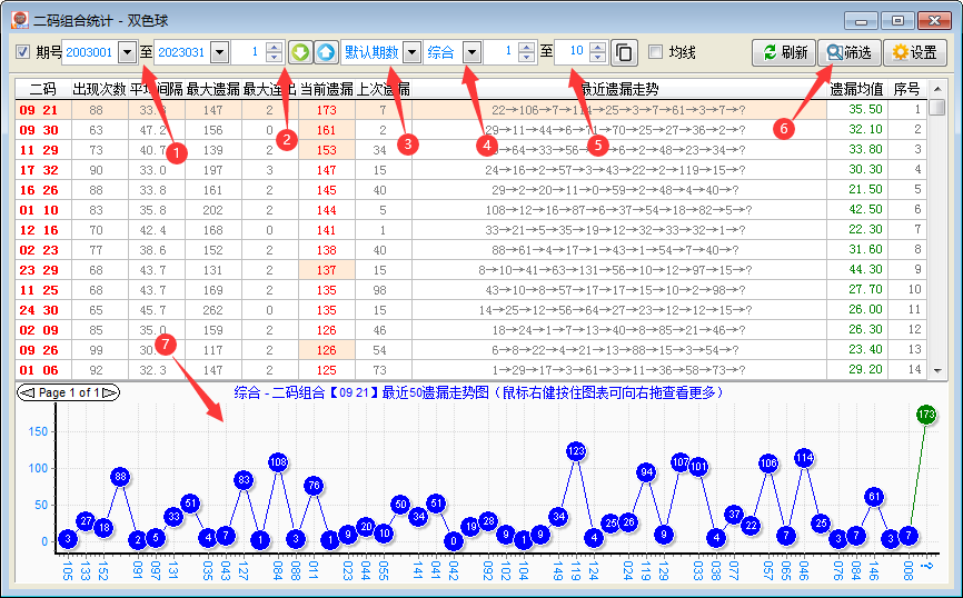 《博众双色球》二码至五码组合统计-功能说明
