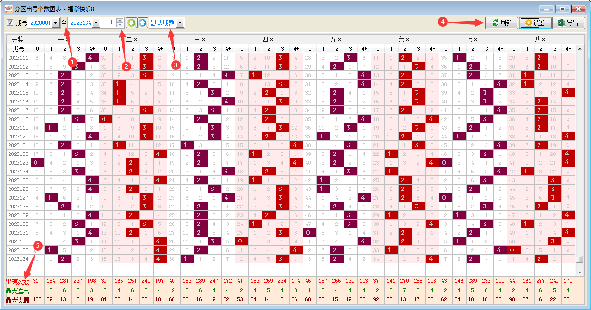 《博众快乐8》分区出号个数图表-功能说明