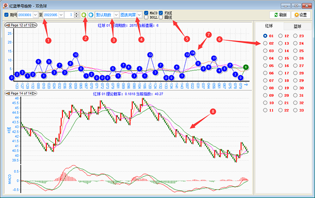 《博众双色球》红蓝单号趋势-功能说明