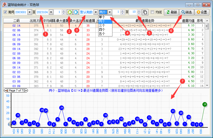《博众双色球》蓝球组合统计-功能说明