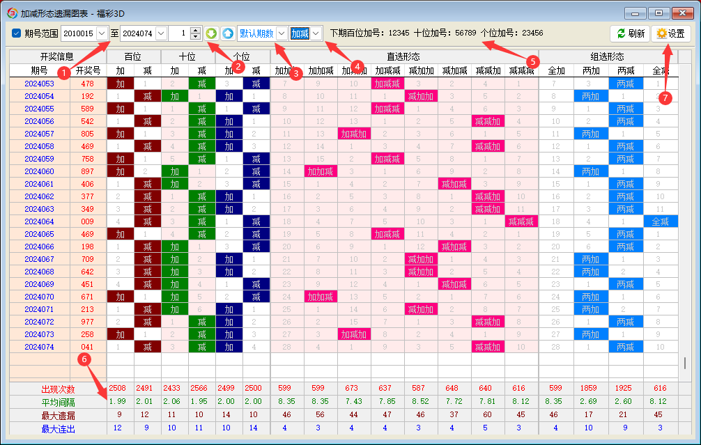 《博众3D分析软件》加减形态遗漏图表-功能说明 《博众3D分析软件》加减形态遗漏图表-功能说明
