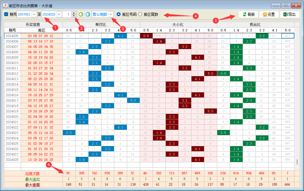 《博众大乐透》前区形态比例图表-功能说明