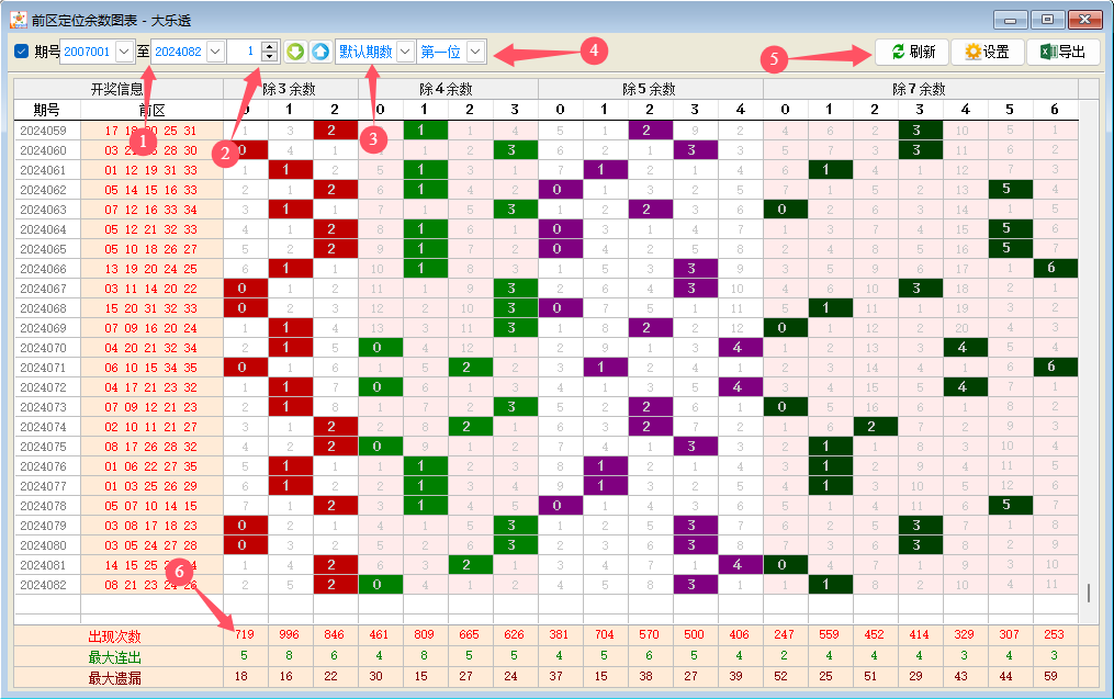 《博众大乐透》前区定位余数图表-功能说明