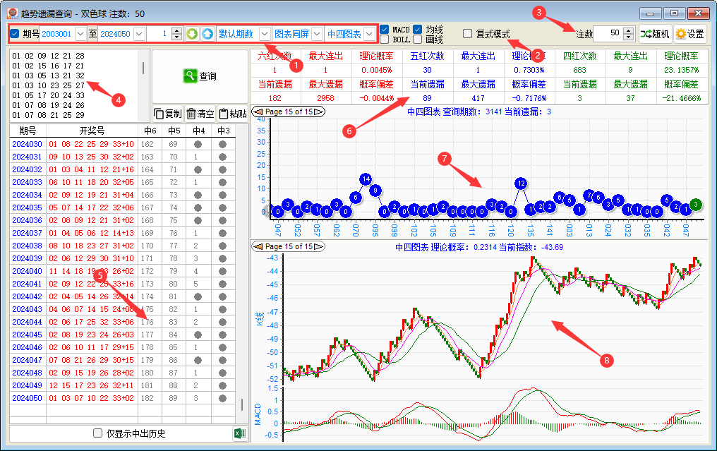 《博众双色球》趋势遗漏查询-功能说明