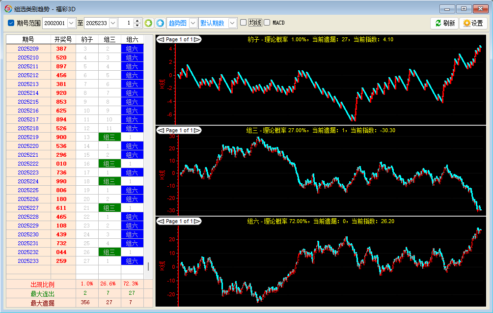 【技巧】如何进行组三数据专项分析？