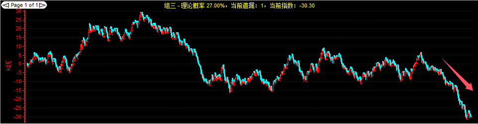 【技巧】如何进行组三数据专项分析? 【技巧】如何进行组三数据专项分析?