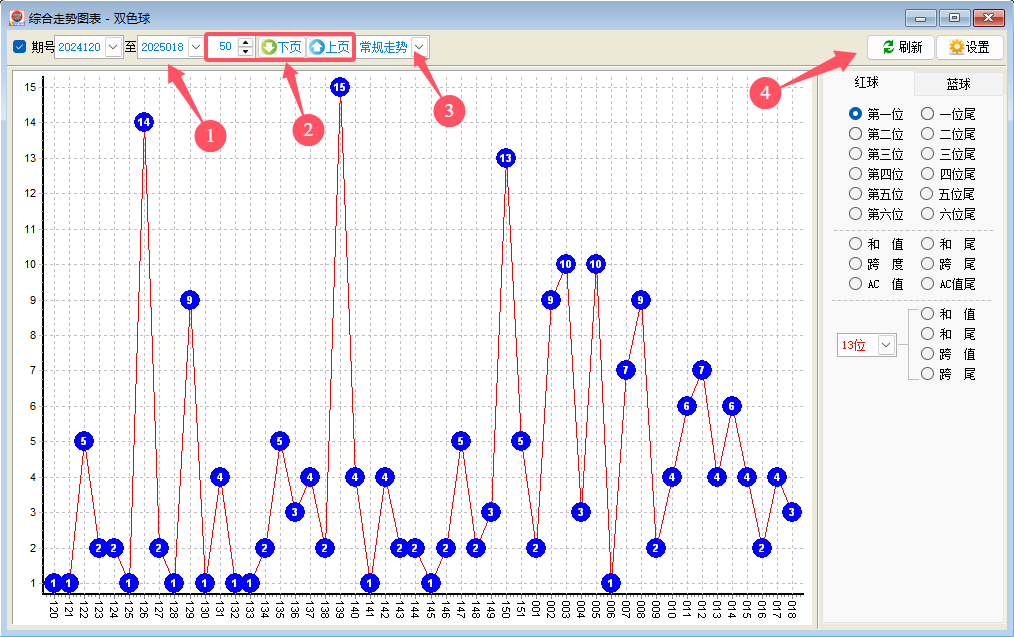 《博众双色球》综合走势图-功能说明