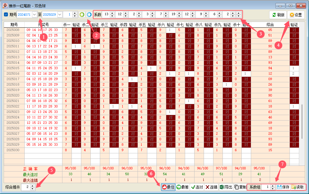 《博众双色球》推杀一红尾数-功能说明
